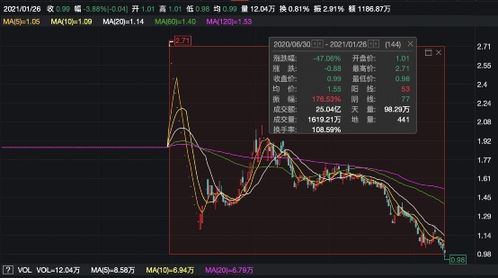 又有两家公司首次出现股票收盘价低于元，发布风险公告