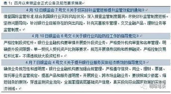 因未能有效穿透识别底层资产等问题，五家银行理财公司合计被罚万元