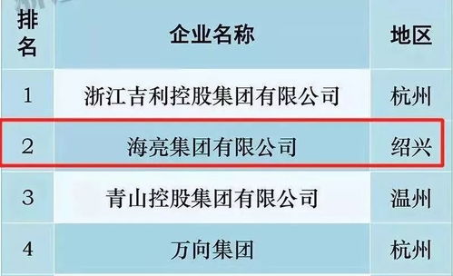 中信信托：恒大广州项目实现退出，相关款项拟于近期分配