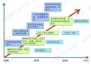 中信建投：关注计算机行业政策催化和业务逐季改善变化