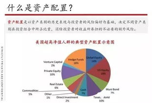 汇丰调查：海外投资者对内地资产兴趣度回升，年轻一代青睐另类资产