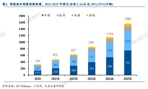 中信建投：科技产业重视度凸显，建议关注政策导向标的