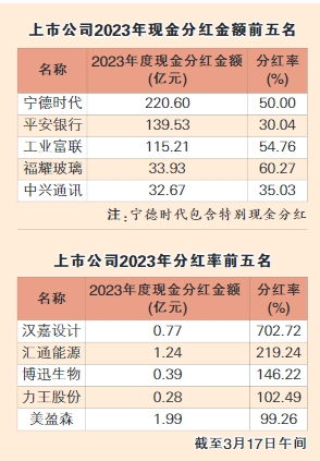 持续跟进！至少家银行拟中期分红上市银行已下发年度红包亿元