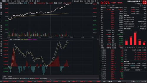 主力榜科创基金主力资金净流出万元，居可比基金前