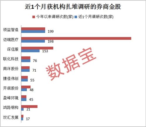 券商亲属股票账户全面倒查三年？知情人士：不实，但从严监管是趋势