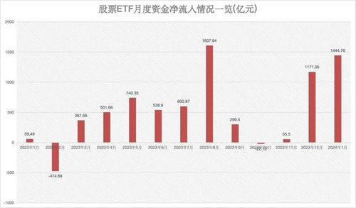 主力榜红利主力资金净流出万元，居全市场第一梯队