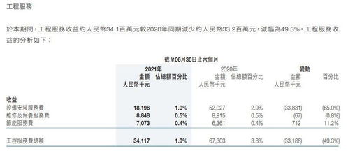 大行评级｜大摩：下调中国中免目标价至港元下调收入及纯利预测