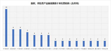 国信证券被责令改正并暂停新增私募资产管理产品备案个月，因开展业务过程存四大问题