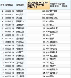 上半年保交楼成绩单：家房企均交付超万套，碧桂园居首