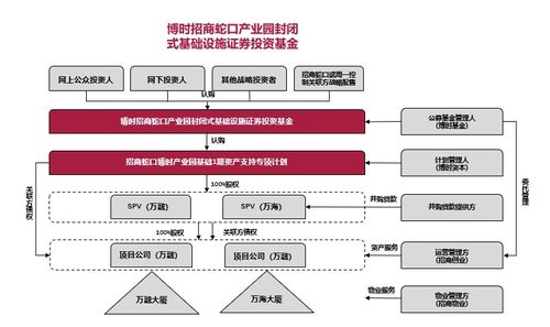 成配置资产第三选择机构加码布局公募