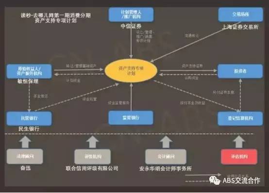 发行主体和规模双增长，消费金融为何受热捧？