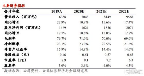 大摩：降同仁堂国药目标价至港元维持增持评级