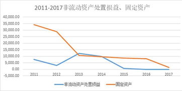 中达安再度接盘大股东收入光伏项目对外收购亿市值不足亿现金即将被掏空