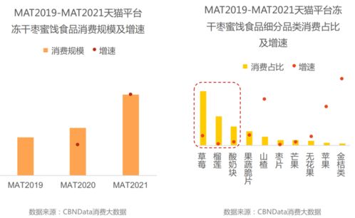 以服务消费为抓手为扩大内需添动能