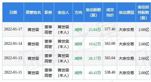 宁德时代大宗交易成交万元买方为机构专用席位