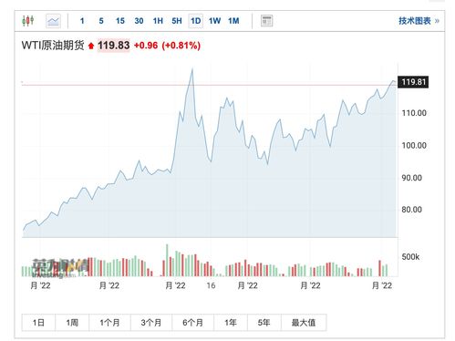 看好亚洲需求沙特阿拉伯提高石油出口价格