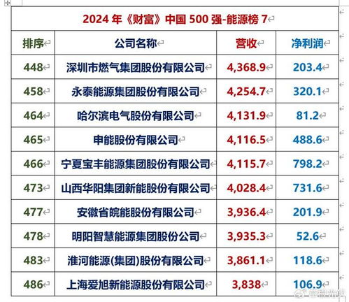 天合光能：目前公司年半年度报告预约披露时间为年月日