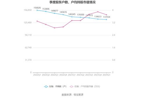 天壕能源：累计回购股份股