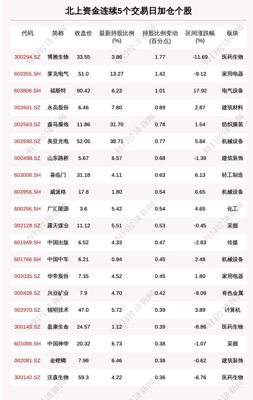 电能实业月日获南向资金加仓万股