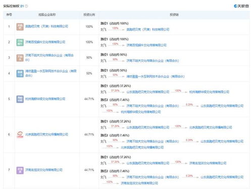 新媒体公布根据购股权计划授予的份购股权已获行使