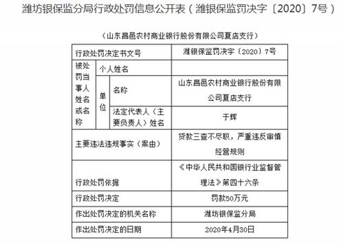 兰州银行张掖路支行被罚万元：因存在贷款三查严重不尽职的违法违规问题