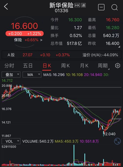 天风证券：公司股东稳步推进二级市场股票增持行动