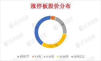 青睐高息股险资举牌热度回升明显