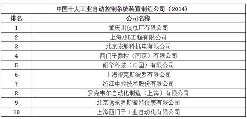 ：分析师称行业整体处于弱复苏状态硅创电子瑞鼎科技天钰科技均实现收入环比增长