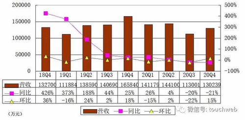 孩子王：上半年实现营收亿元首次实施中期分红