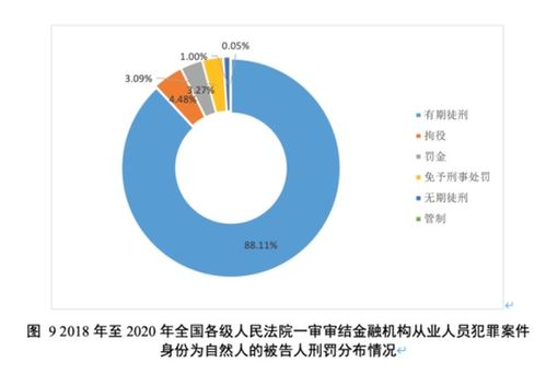 美财长耶伦：人工智能在金融领域应用或带来重大风险