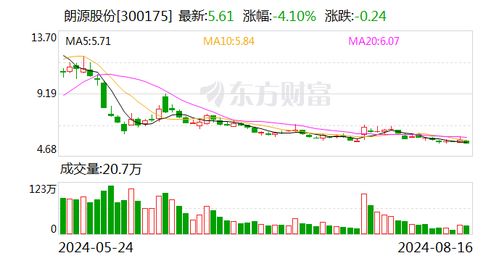 与朗源股份原实控人合谋操纵股价，人被罚没亿元