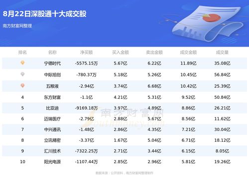 瑞丰光电龙虎榜数据（月日）