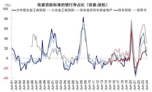 中金：降息交易的新思路