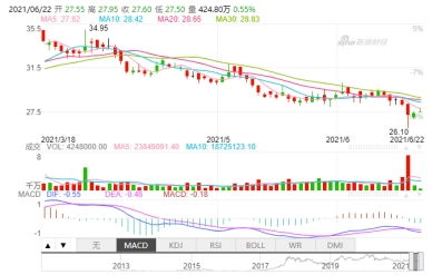 金隅集团获控股股东北京国管首次增持无限售流通股万股