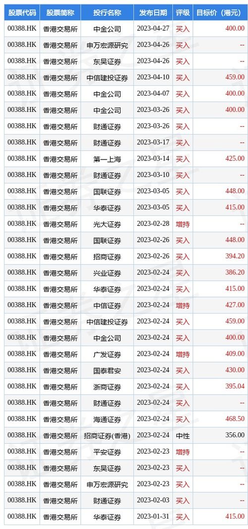 花旗：大幅削减碧桂园服务目标价至港元评级降至中性