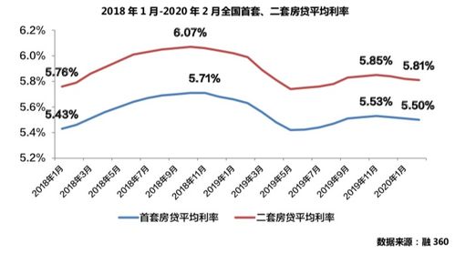 市场消息称有关方面正在考虑进一步下调存量房贷利率