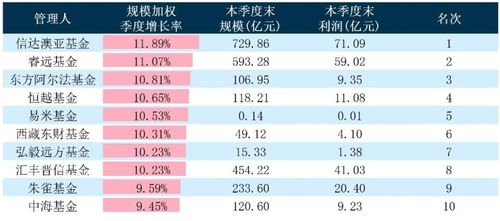 权益基金纷纷取消申购上限有望吸引增量资金入场