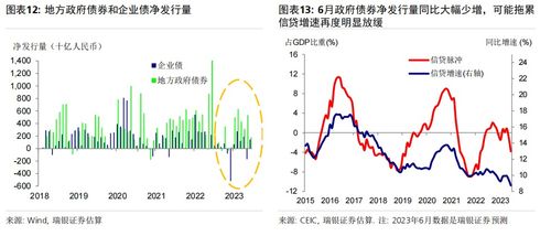 高利率效果渐显土耳其二季度增速大幅放缓