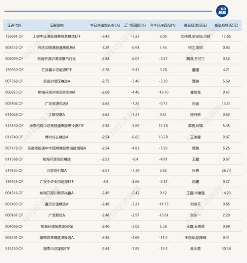 沪深交易所公告：阿里巴巴正式纳入港股通