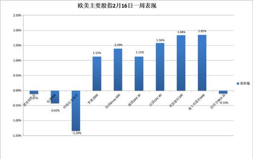 热潮牛回头？标普全球：英伟达股价至少还能再涨一年