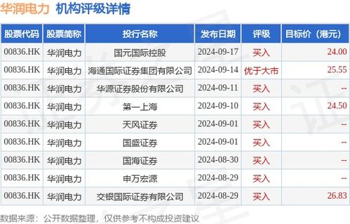 海通证券：维持华润电力优于大市评级合理价值港元