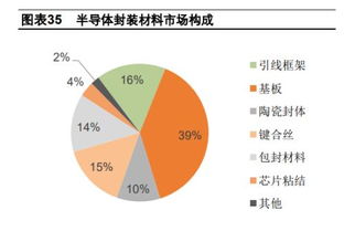 消费潜力无限，经济拐点已来了，当你肉眼可见时布局已经晚了