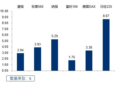 浦银安盛基金：重磅政策集中释放宽基类指数产品有望引领长期投资